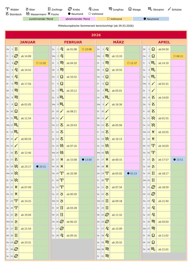 Mondkalender Januar-April 2026